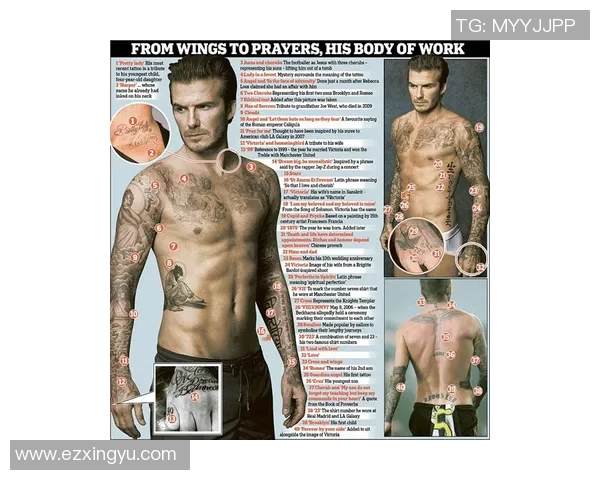 足球明星们的纹身艺术揭秘及背后的故事分享